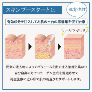 スキンブースターとは