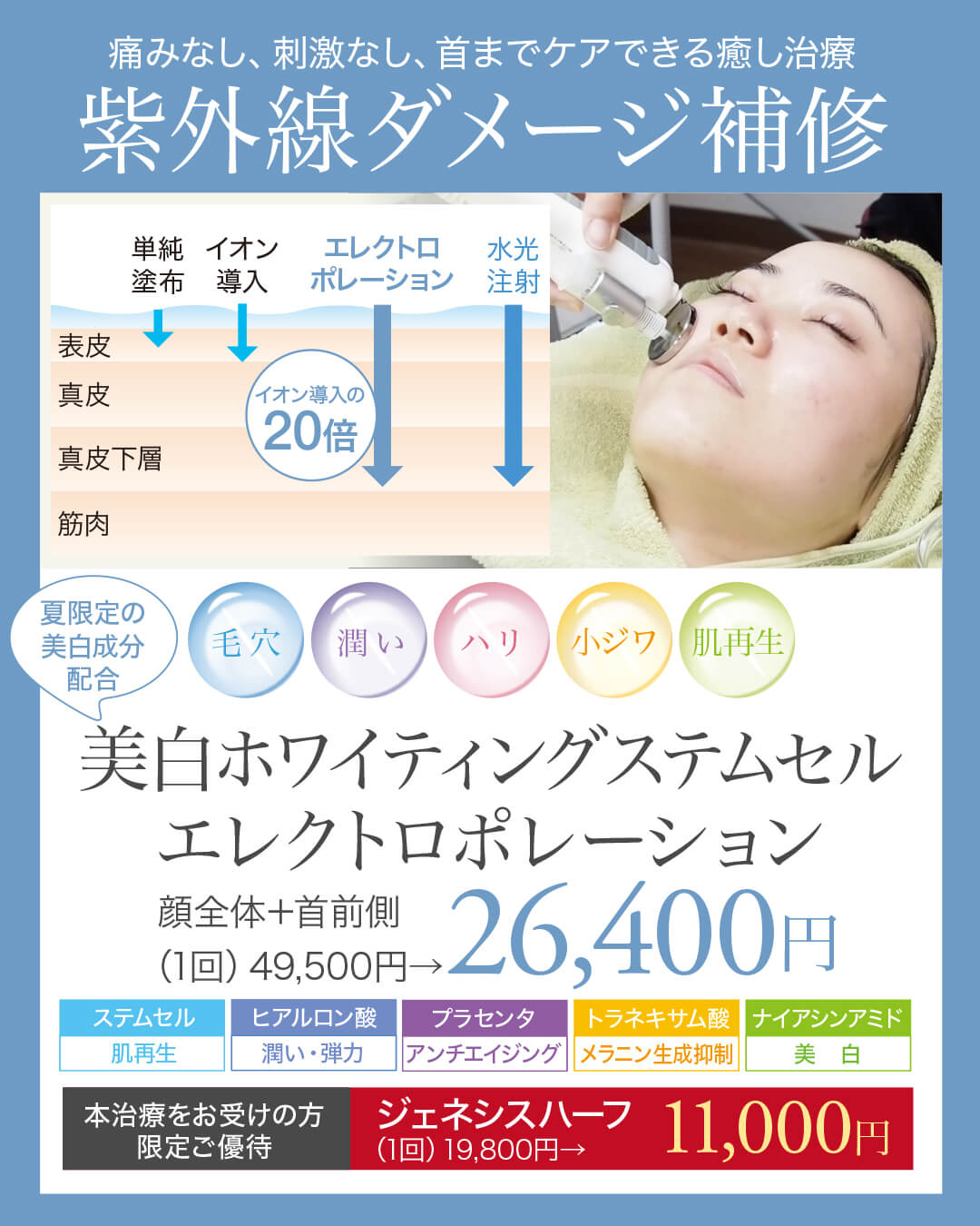 ステムセルエレクトロポレーション,エレクトロポレーション,ジェネシス,イオン導入,イオン導入の20倍,電気穿孔法,成長因子