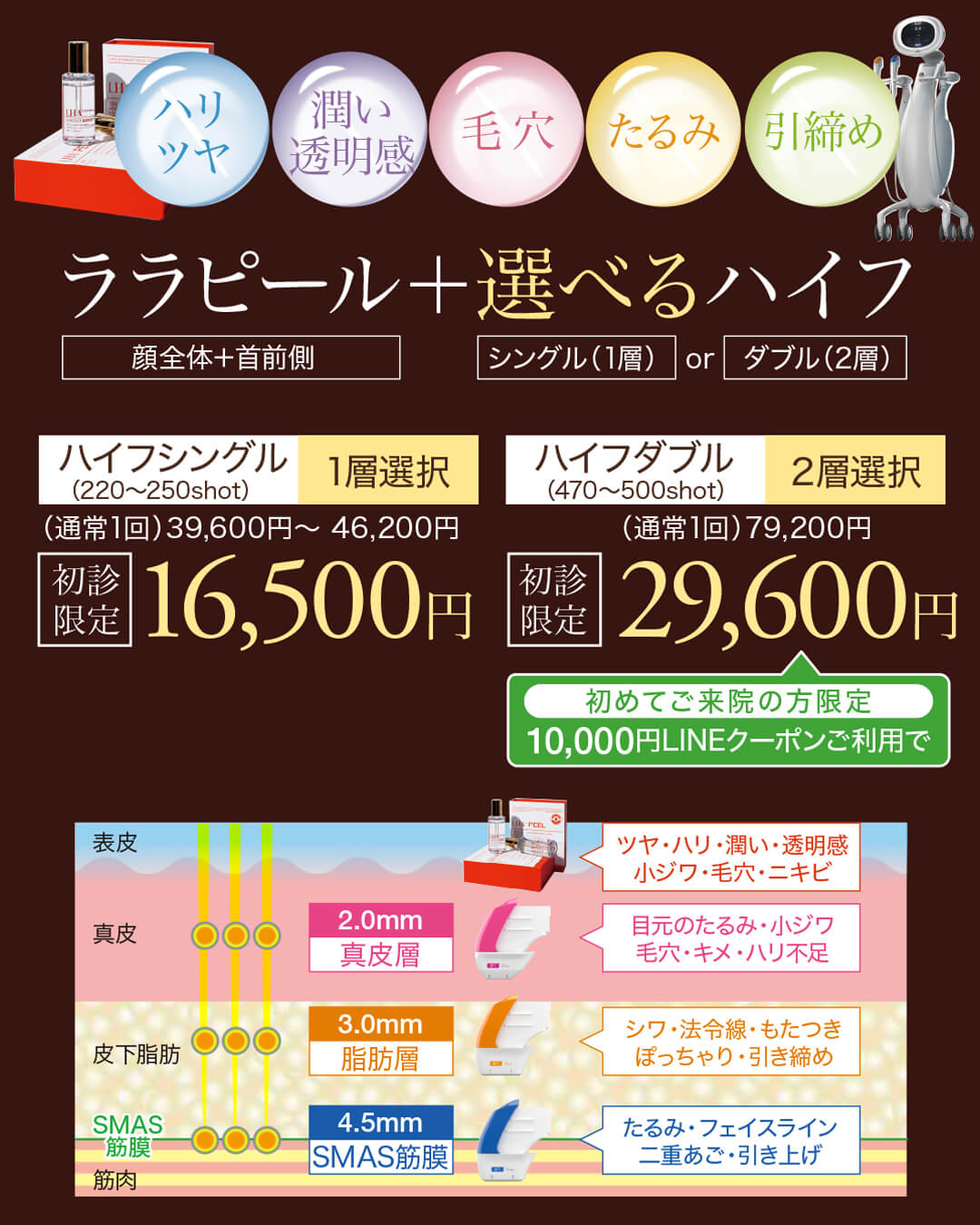 ウルトラフォーマーMPT,医療ハイフ,HIFU,最新ハイフ,たるみ治療,小顔,ララピール,肌育ピーリング