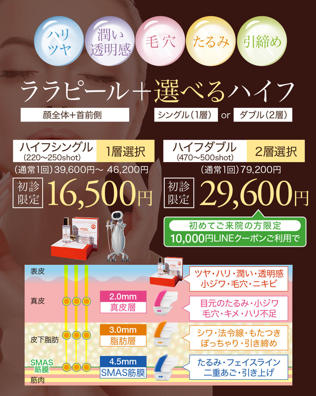 ウルトラフォーマーMPT,医療ハイフ,HIFU,最新ハイフ,たるみ治療,小顔,ララピール,肌育ピーリング